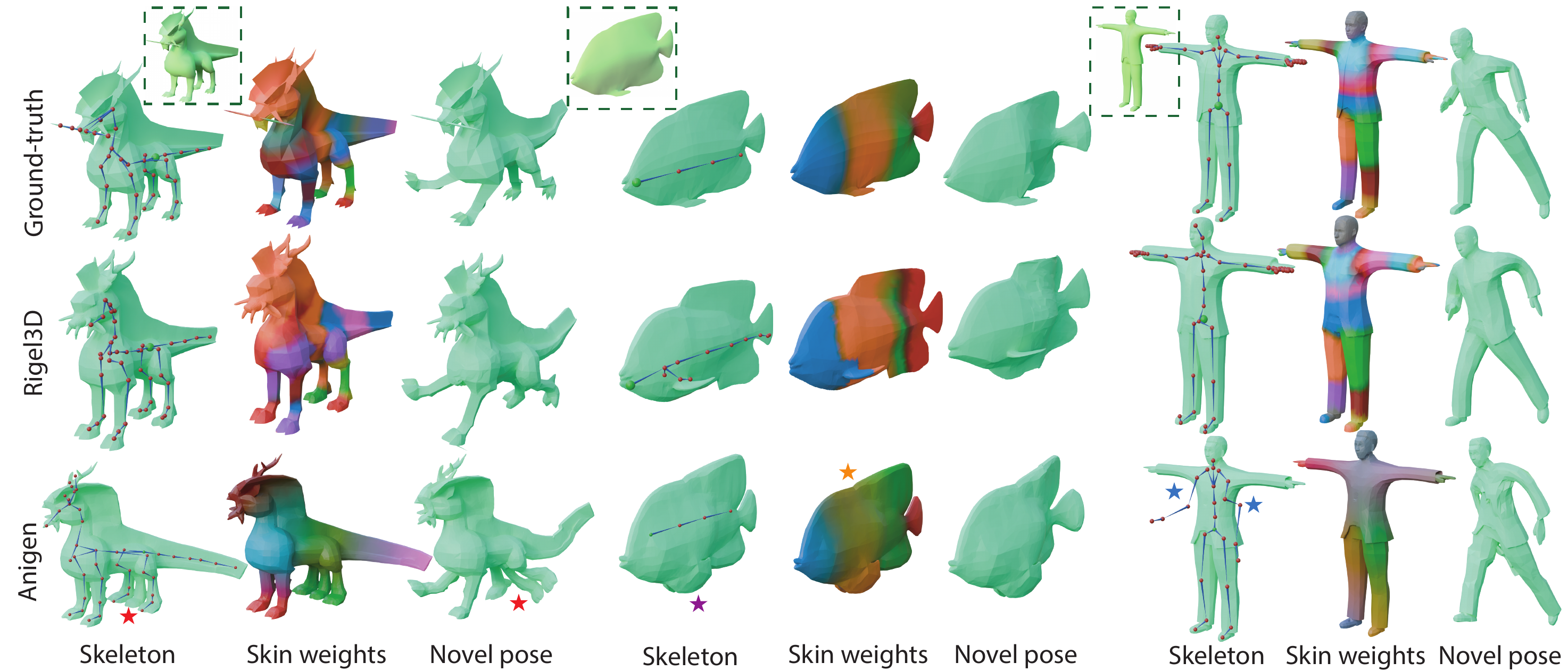 Comparison on ArticulationXL