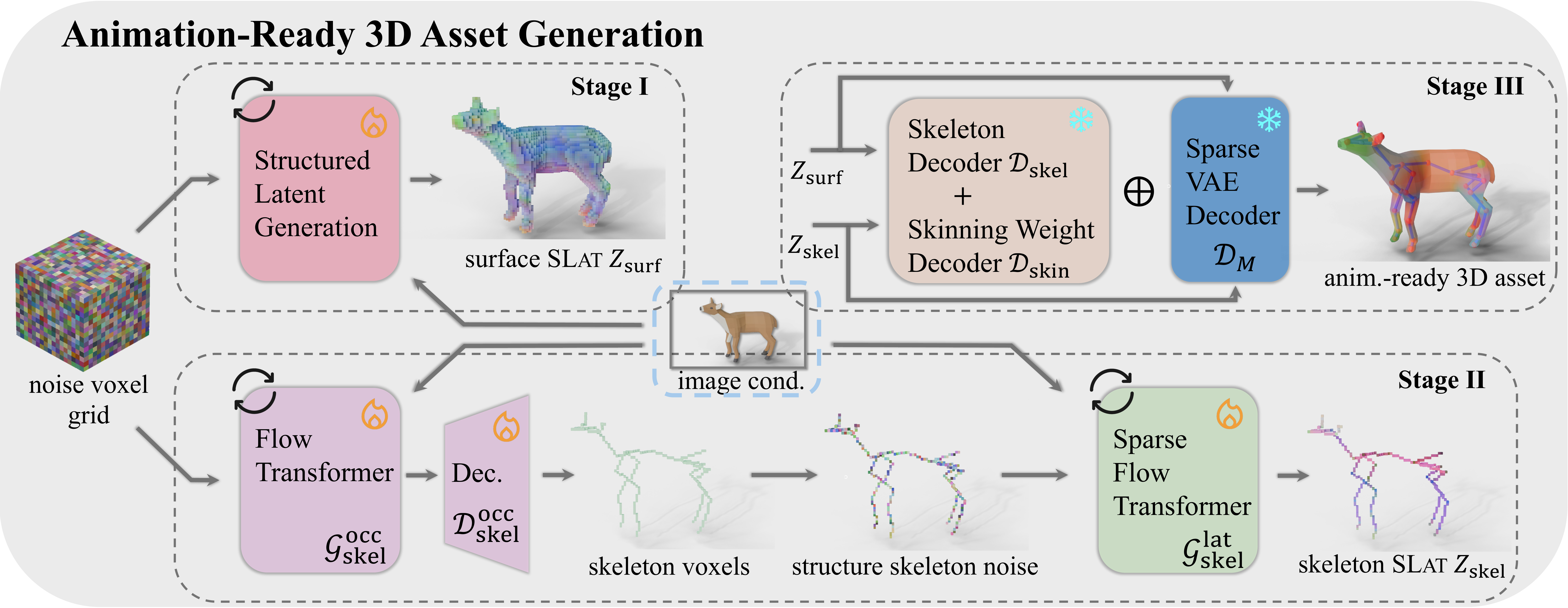 Generator overview